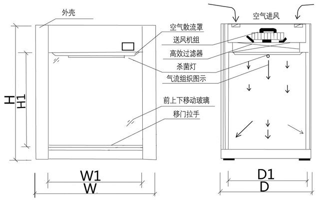 層流傳遞窗設(shè)計方案圖 層流傳遞窗設(shè)計方案圖
